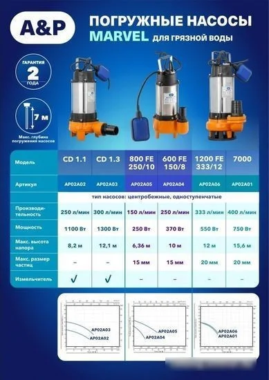 Фекальный насос A&P Marvel 800 FE 250/10