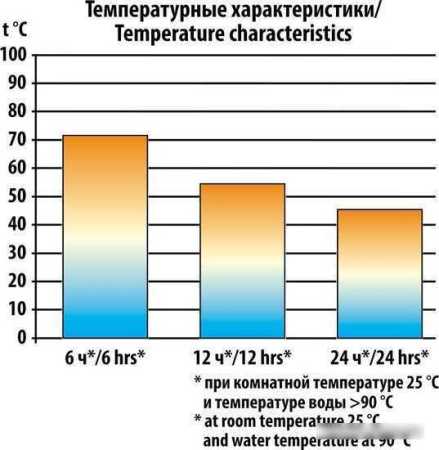 Термос для еды Следопыт PF-TM-09 0.8л
