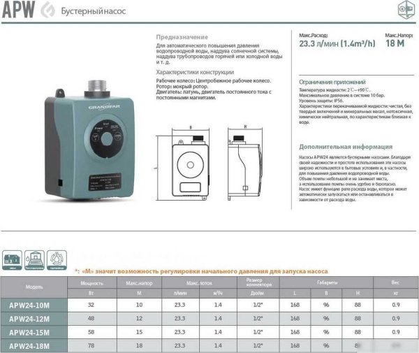 Установка повышения давления Grandfar APW24-15M