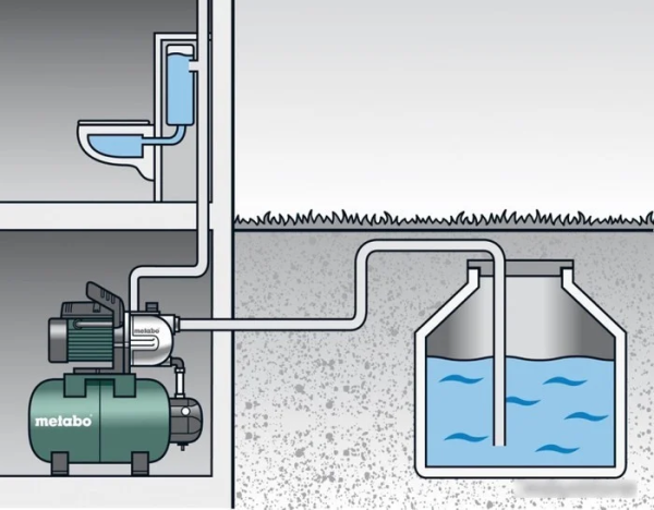 Насосная станция Metabo HWW 4000/25 G (600971000)