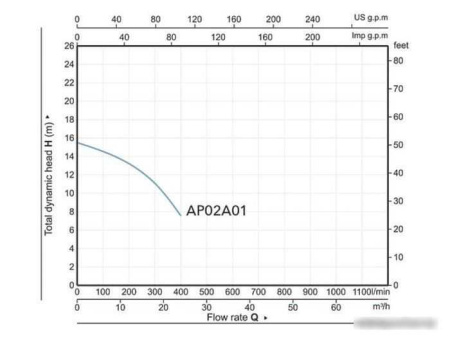 Фекальный насос A&P Marvel 7000